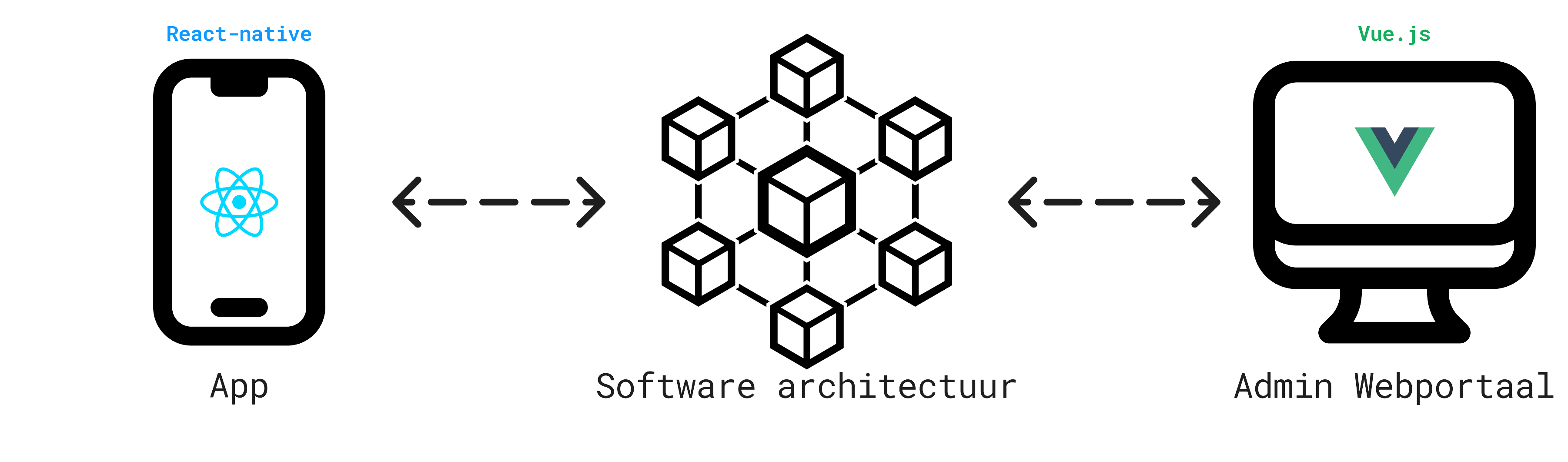 Image of the internship project