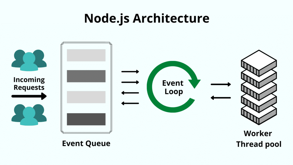 Image of Node.js